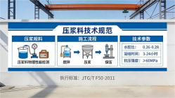 郑州本地工厂讲解：说一遍公路压浆料和铁路压浆料的区别