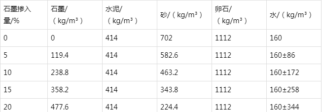 郑州防静电水泥砂浆怎么做(附配比及施工方法)